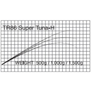 T-Russell/TR86  Super Tuna-H (マグロキャスティング)